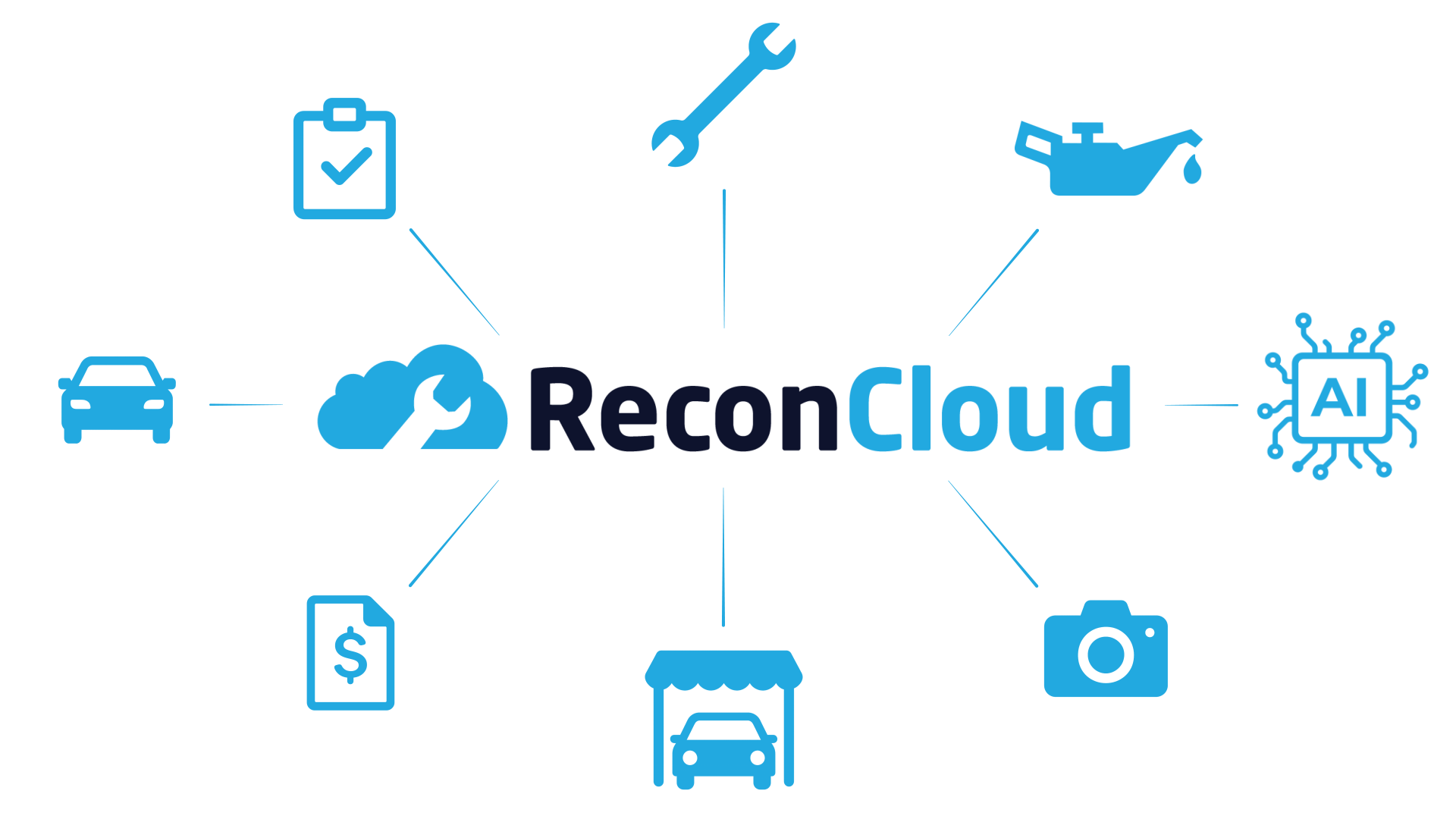 AI Reconditioning Software